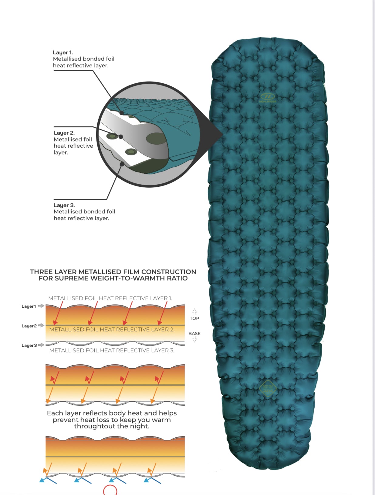 NAP PAK ARCTIC R11 MUMMY LITE INFLATABLE SLEEPING MAT