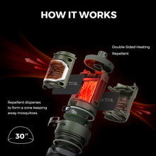 Load image into Gallery viewer, FLEXTAIL GEAR TINY REPEL S upgraded model / FROM £39.99 !!!! IN STOCK Green