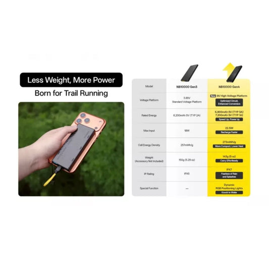 Nitecore NB10000 gen 4