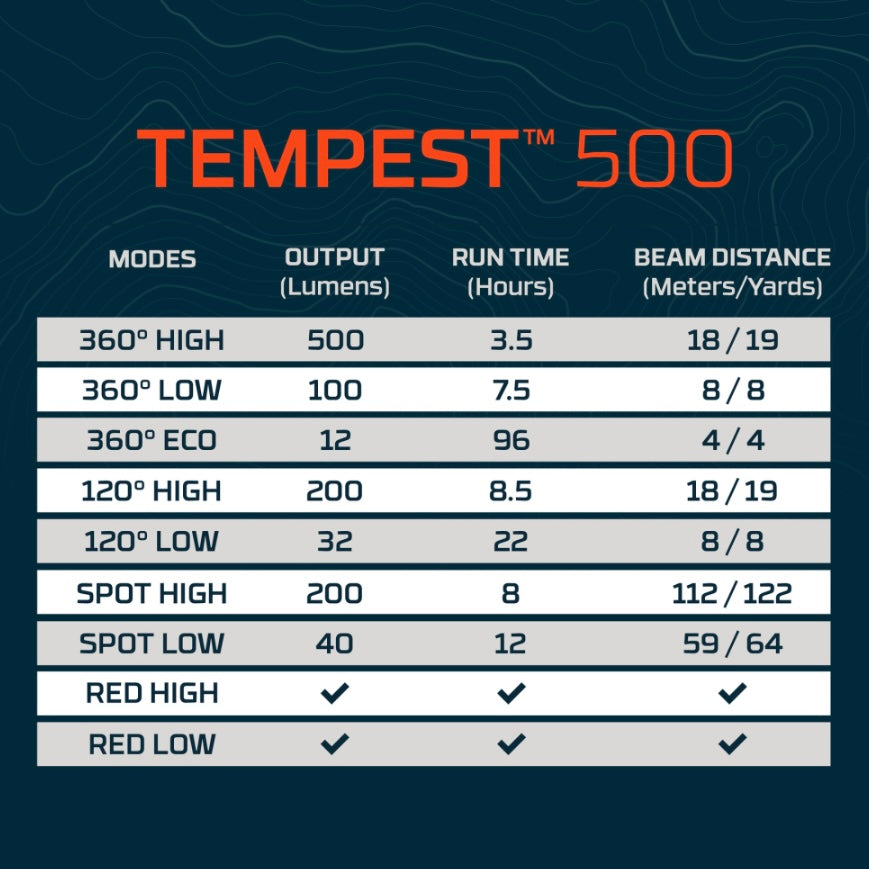 Galileo Tempest 500 rechargeable lantern