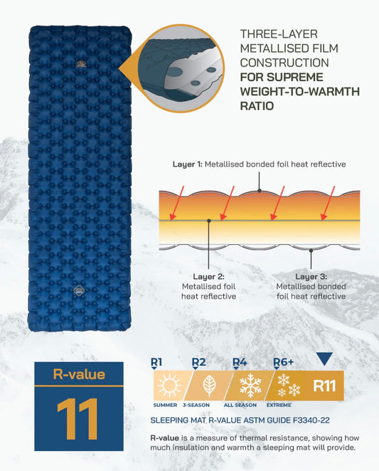 Nap Pak Artic R11 arctic sleeping mat